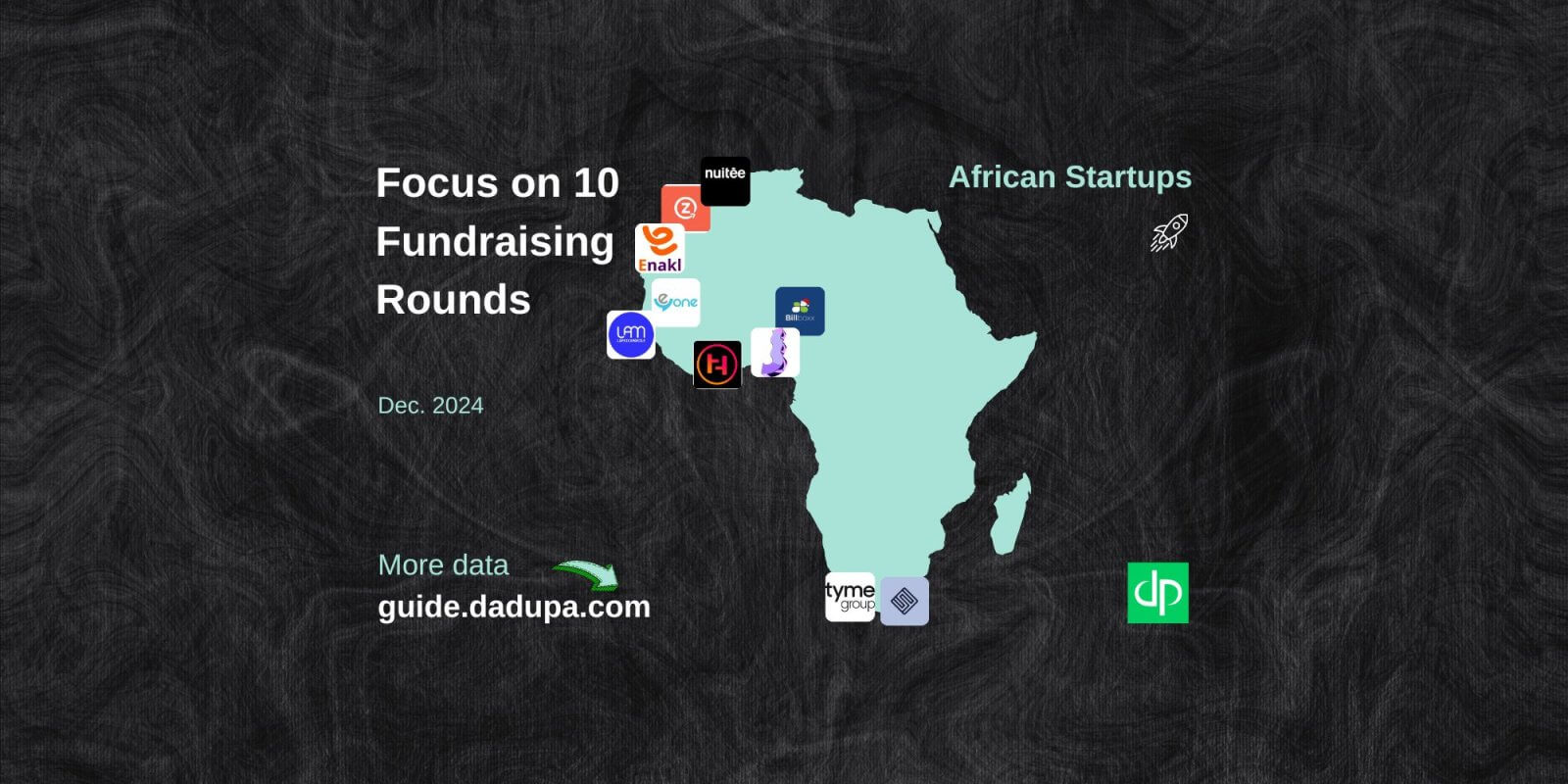 Focus on 10 Fundraising Rounds of African Startups in December 2024